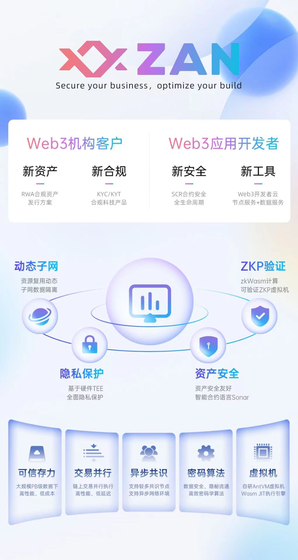 蚂蚁集团发布全新Web3品牌ZAN